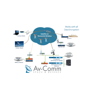 XIPLINK - XA Optimised Appliances Overview