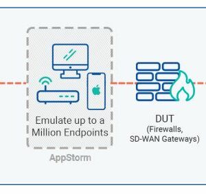 Netropy AppStorm Traffic Generation Application Virtual Edition