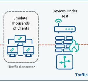 Netropy Traffic Generation Solutions