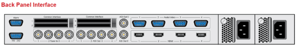 PBI DXP-3440DP Rear Panel Graphic