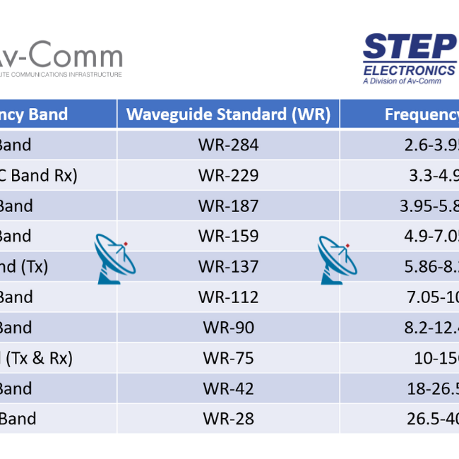 C Band WR137 Flexible Waveguide 150cm (60