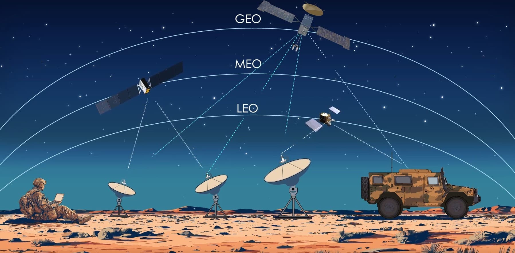 Ground Segment to Suit a Multi-Orbit World